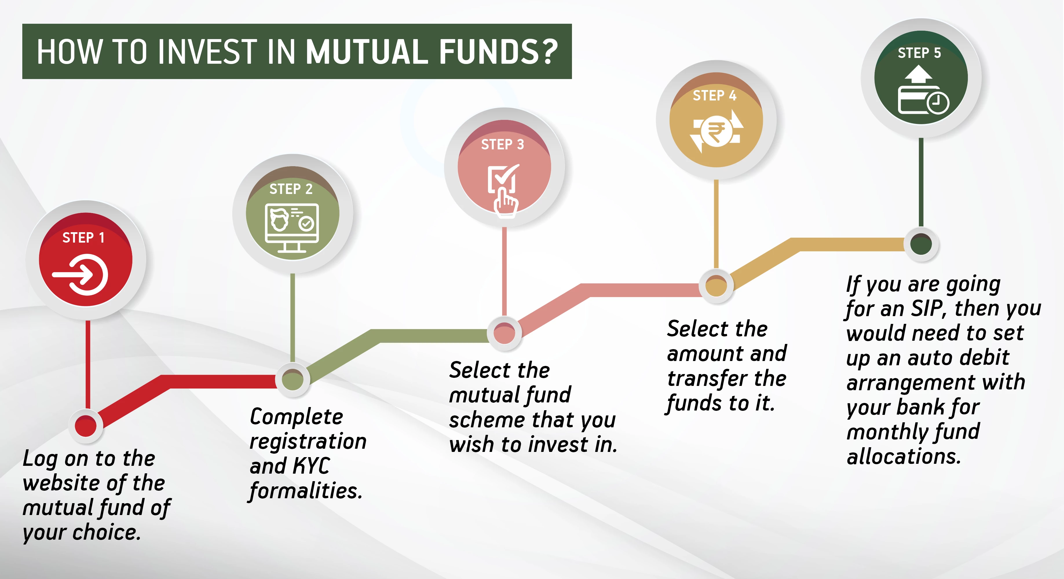 How to Start Investing in Mutual Funds